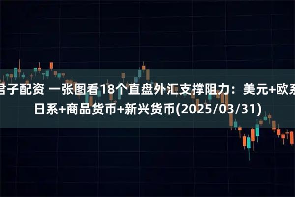 君子配资 一张图看18个直盘外汇支撑阻力：美元+欧系日系+商品货币+新兴货币(2025/03/31)